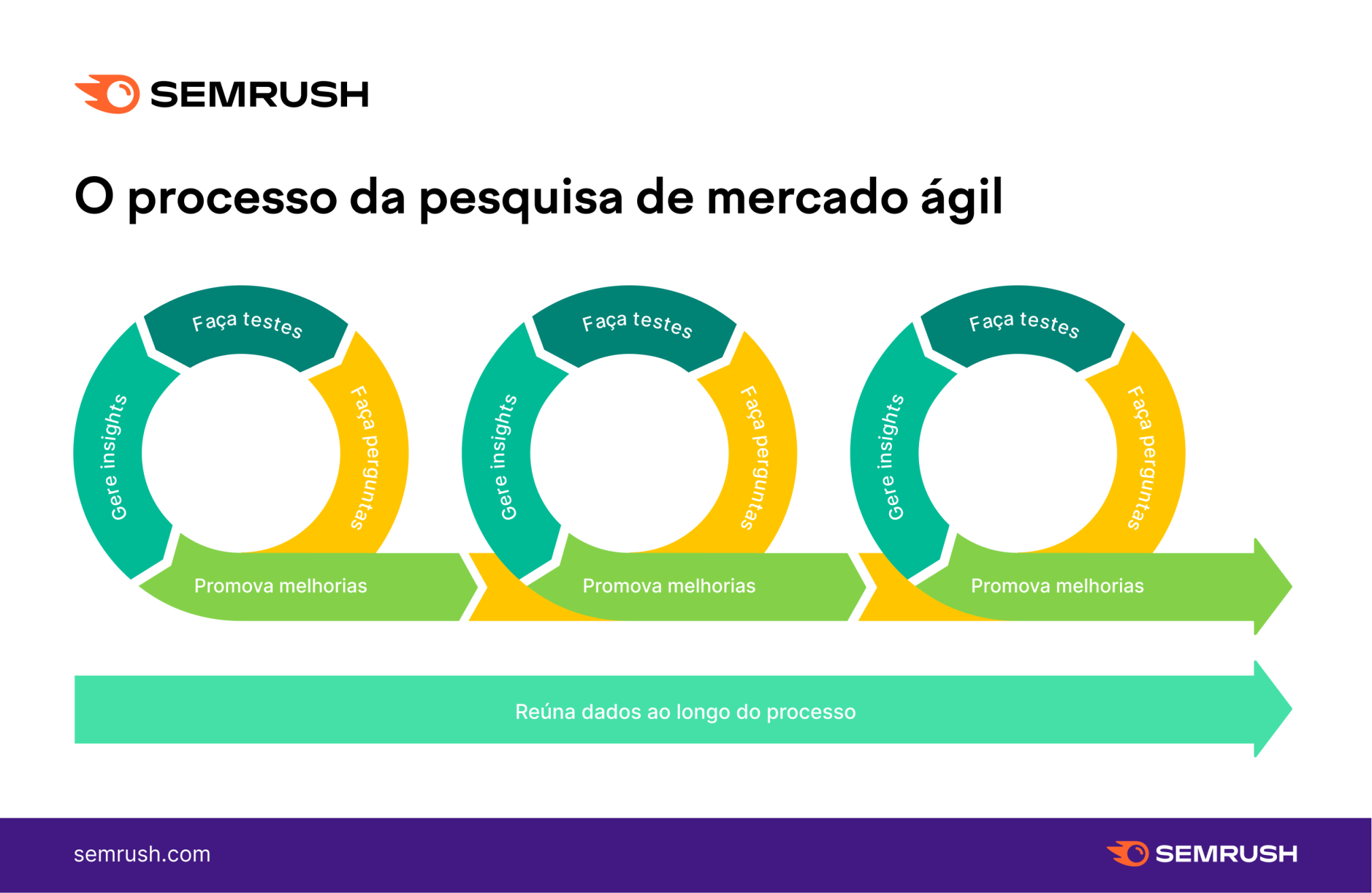 Análise de dados qualitativos: como fazer e quais as vantagens?