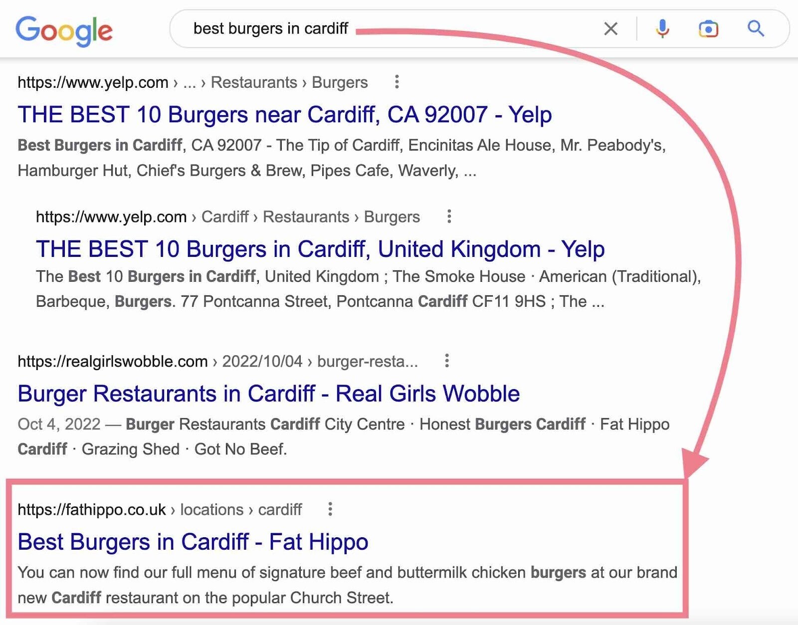 best burgers in Cardiff serp