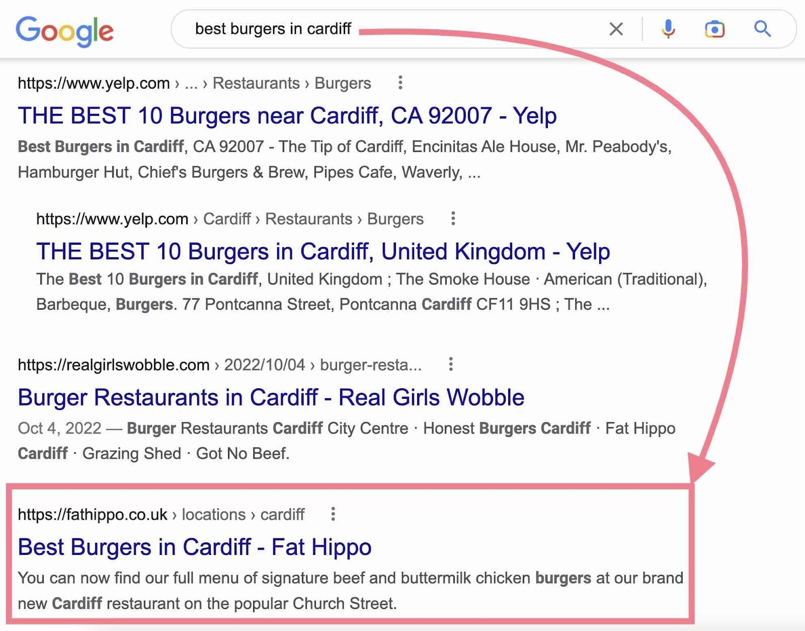 best burgers successful  Cardiff serp