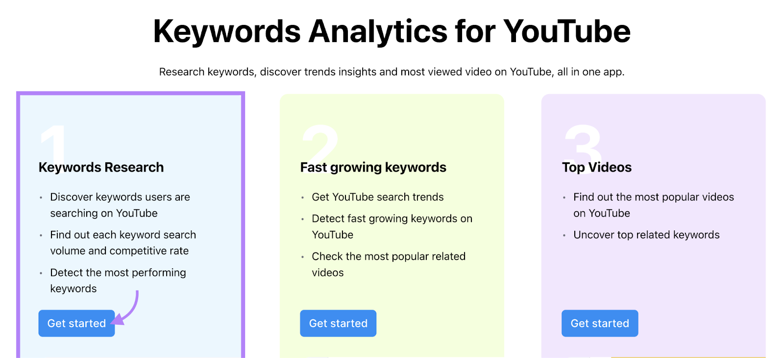 “Get started” fastener  selected nether  “Keywords Research" widget