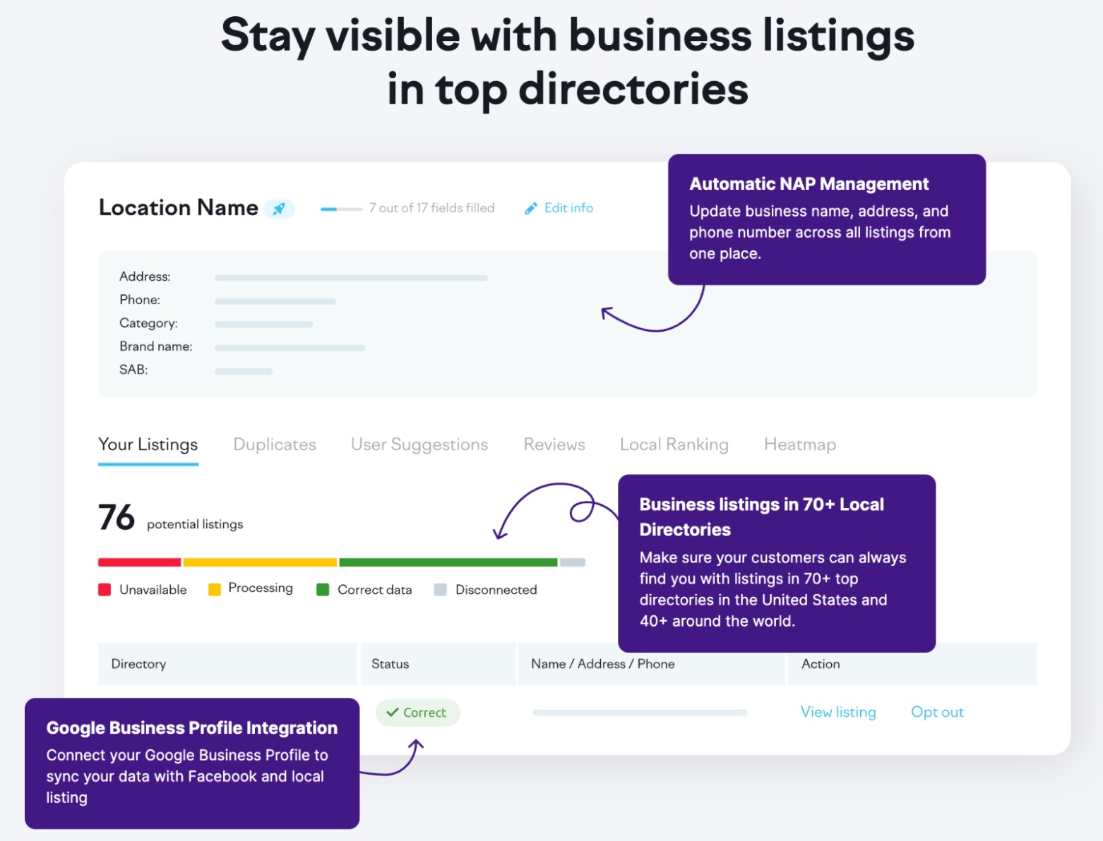 Listing Management tool overview infographic