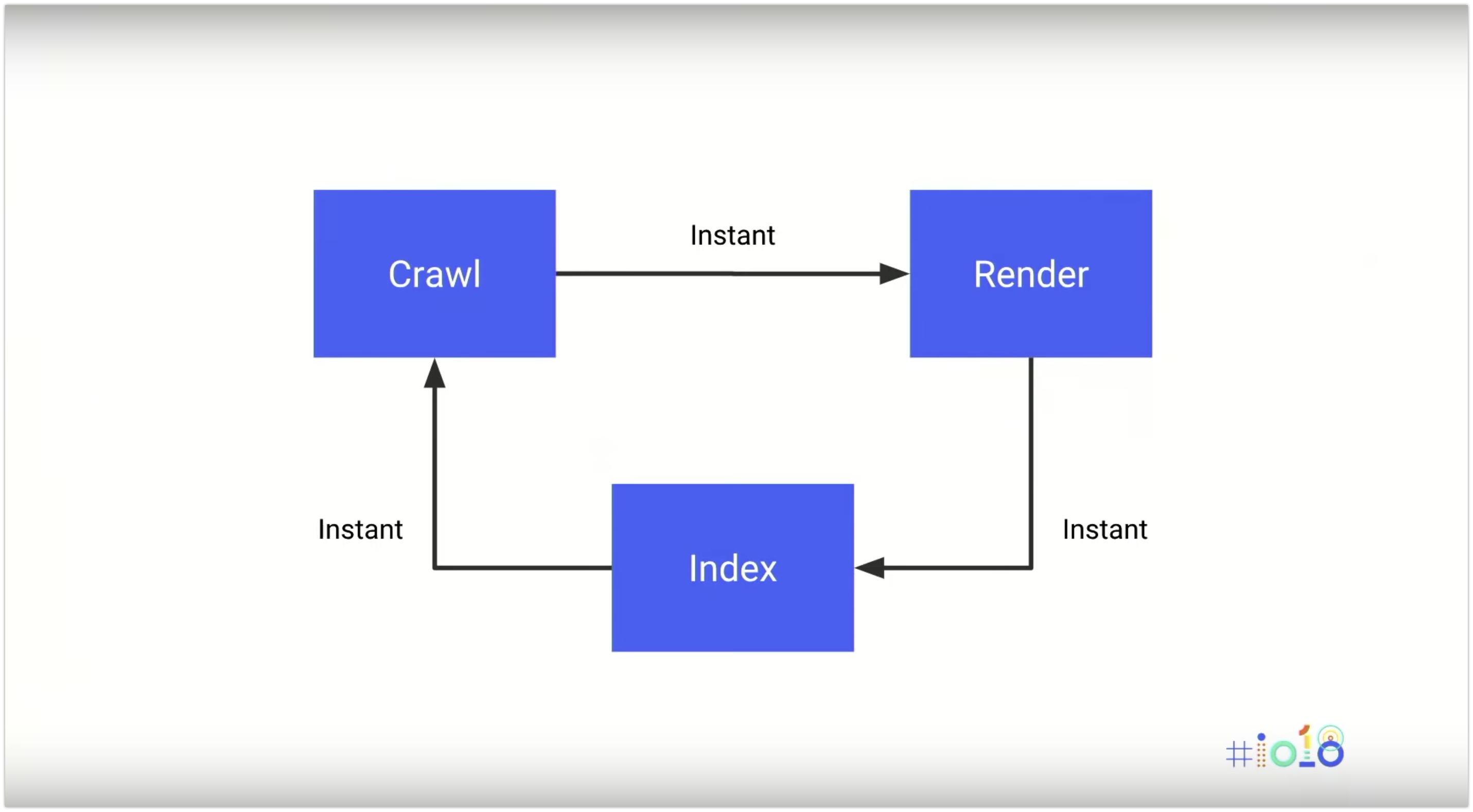 SEO e Javascript- Scansione, Rendering e Indicizzazione per siti pre-rendering lato server