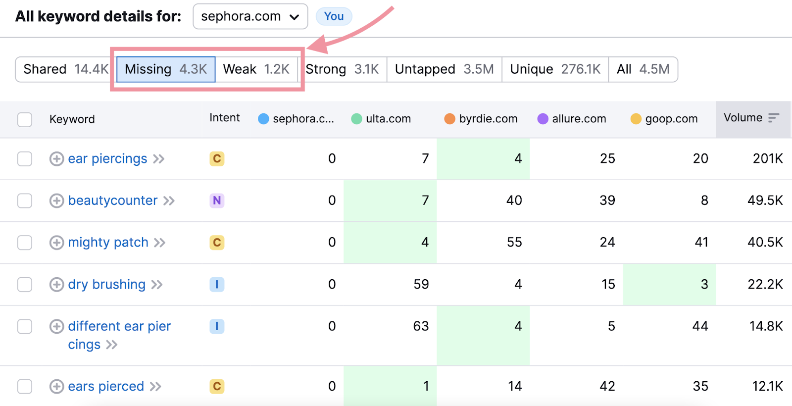 How To Choose Keywords For SEO (A 5-Step Guide) - SearchEngineCodex