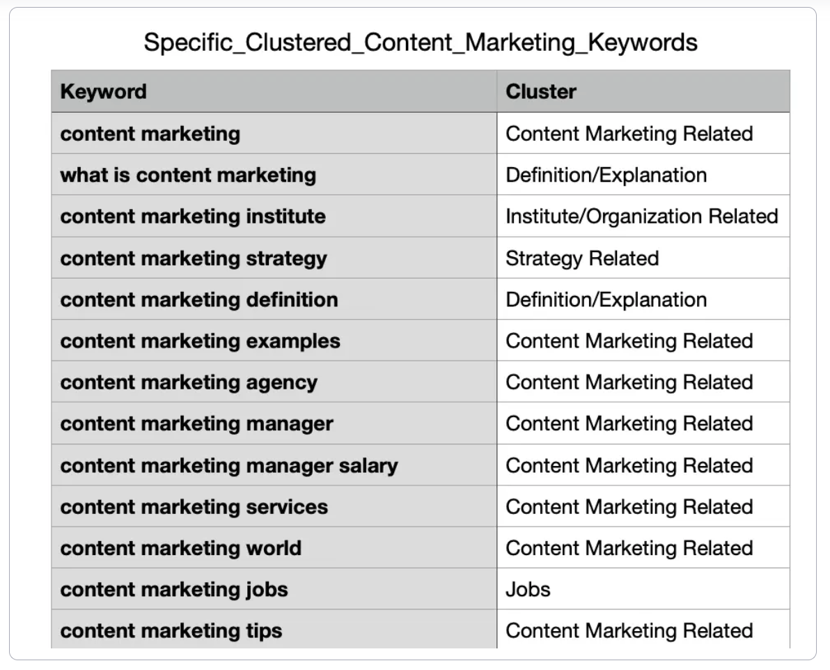 Keyword clustering with ChatGPT
