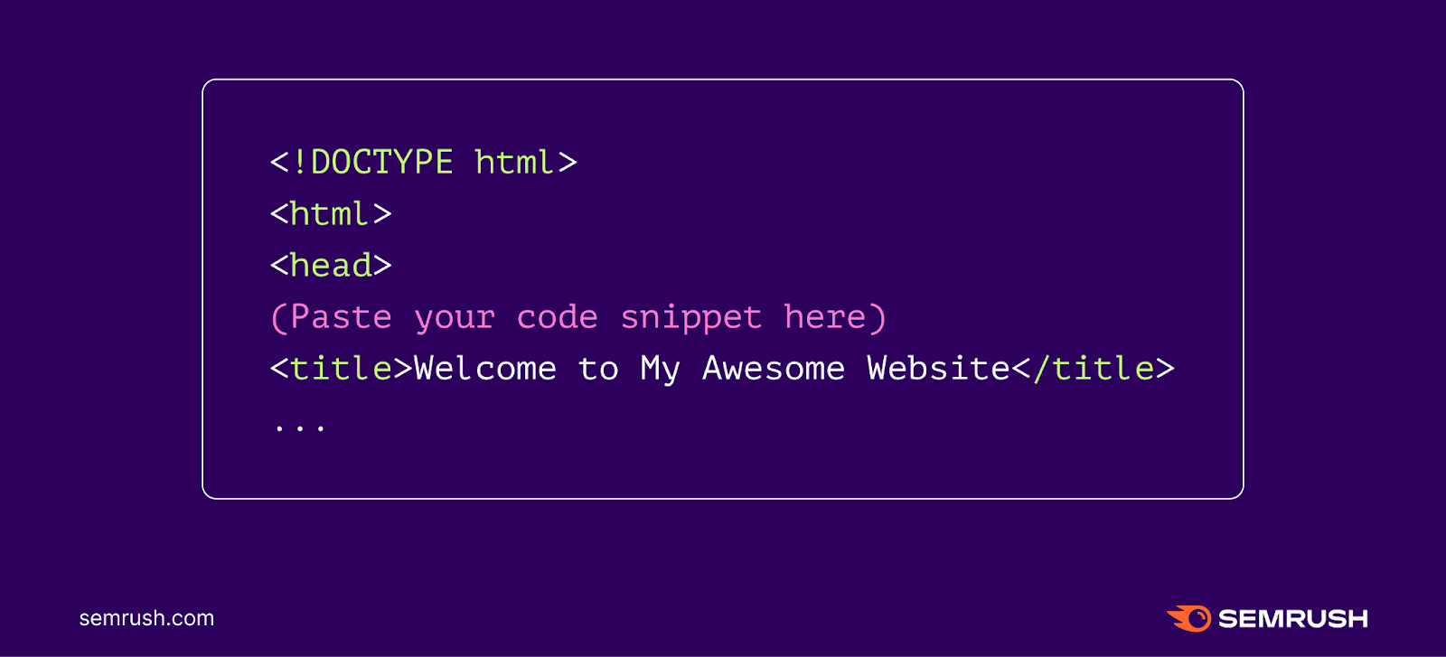 An image showing wherever to paste your codification snippet successful HTML