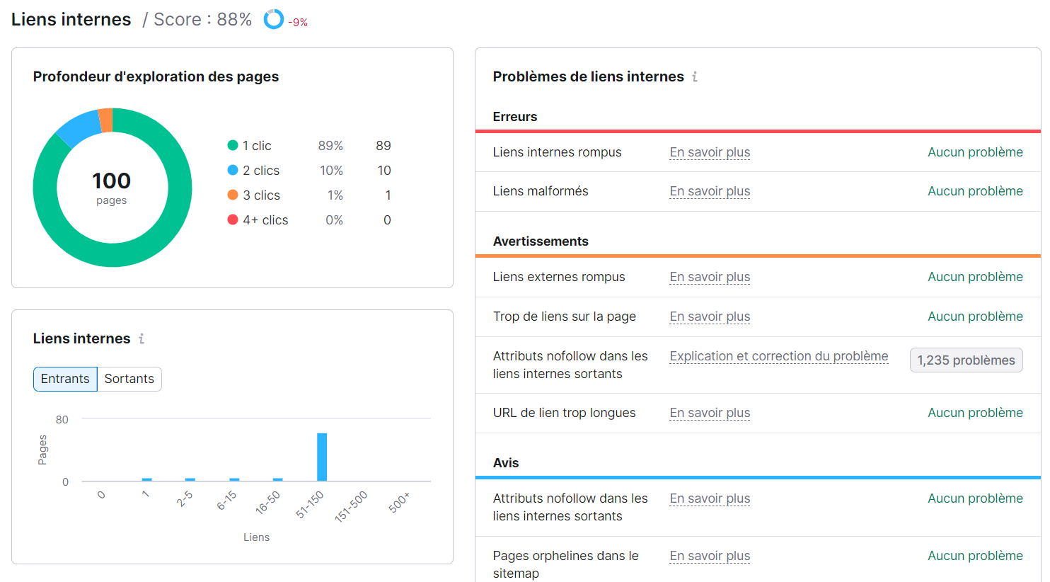 Rapport Liens internes dans Audit de site de Semrush