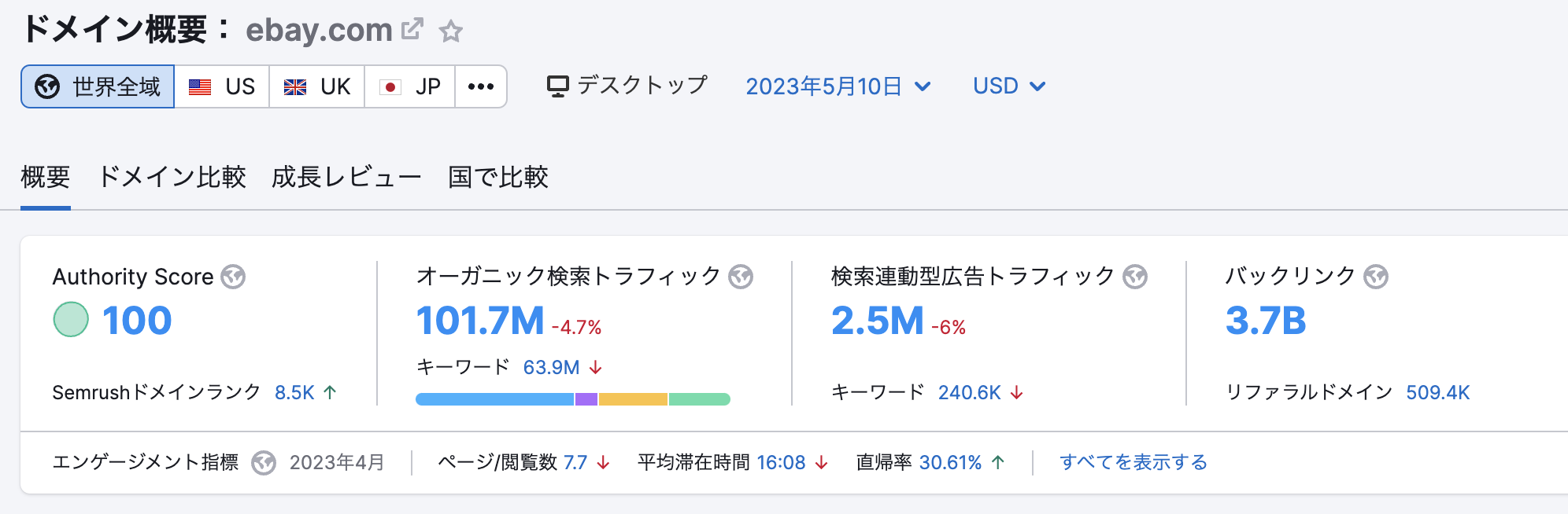 ドメイン概要ツール