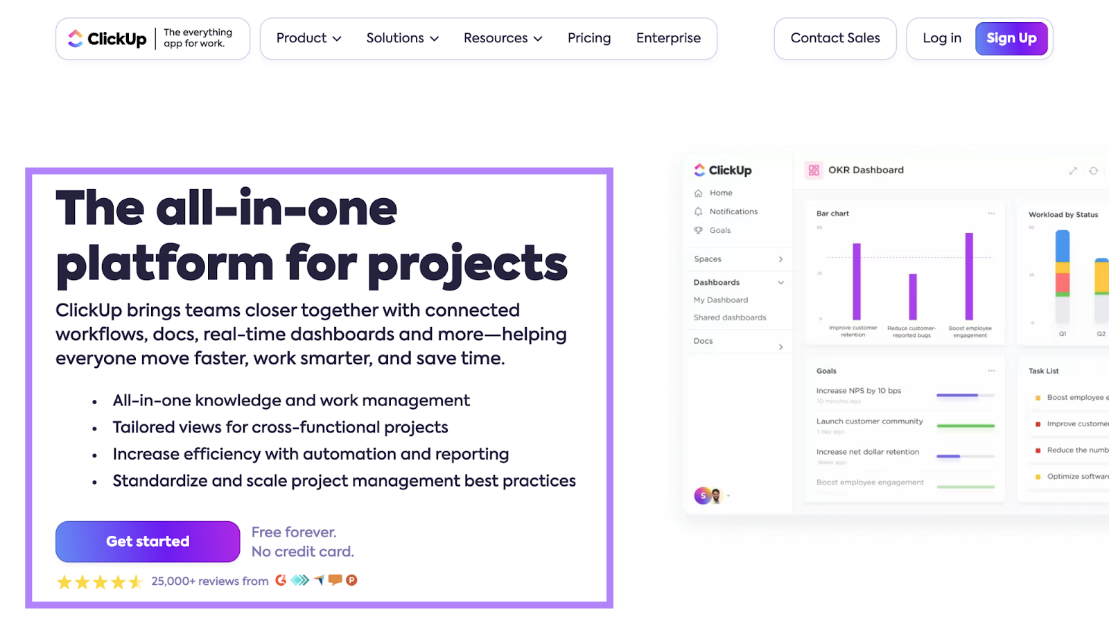 Clickup's copy says "The all-in-one platform for project" and includes a bulleted list explaining the benefits. The CTA includes copy like "Free forever. No credit card." And social proof shows below the get started button.