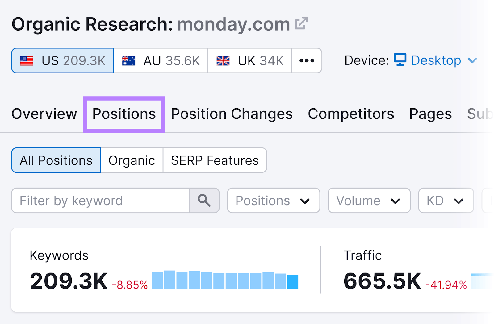 Organic Research Positions tab highlighted