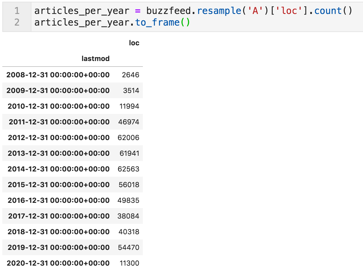 Finding articles per year with Python data