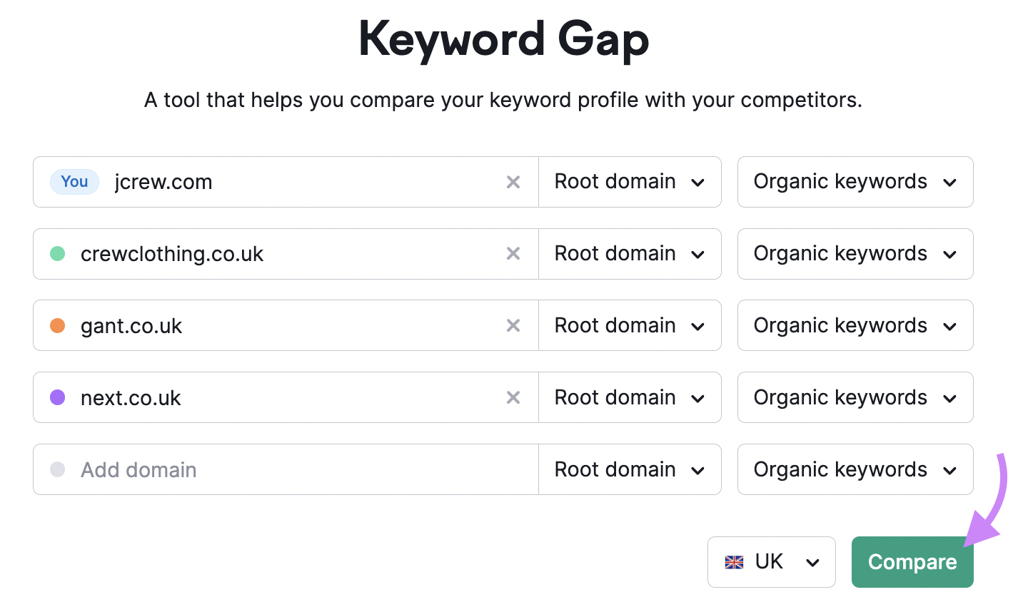 Keyword Gap tool has domains entered for an international brand