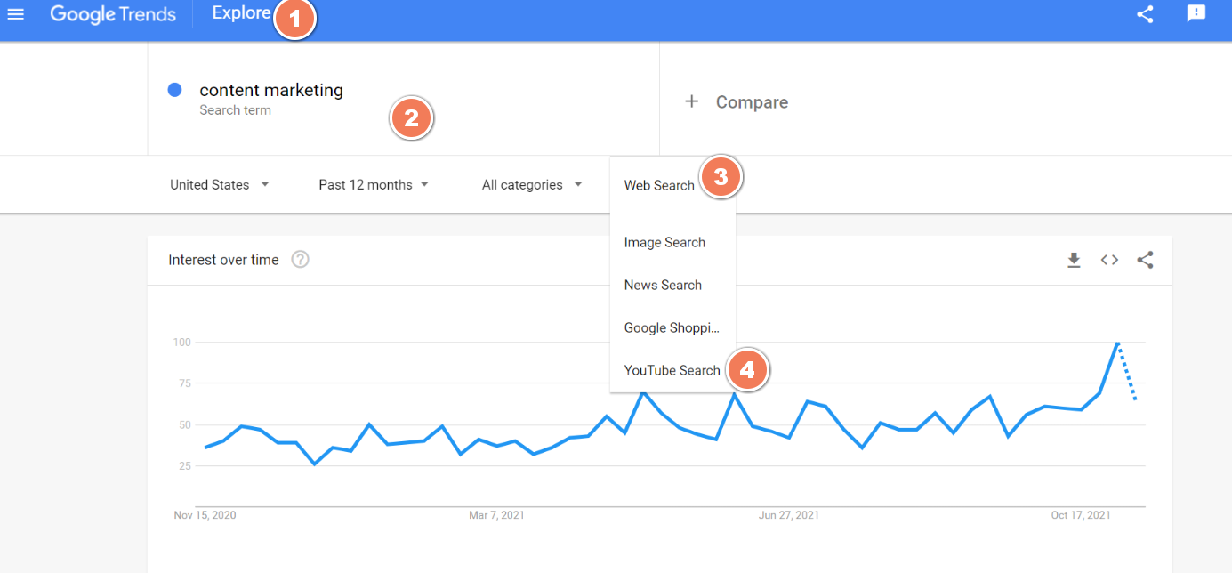 How to Use YouTube Search Trends for Trending Topics