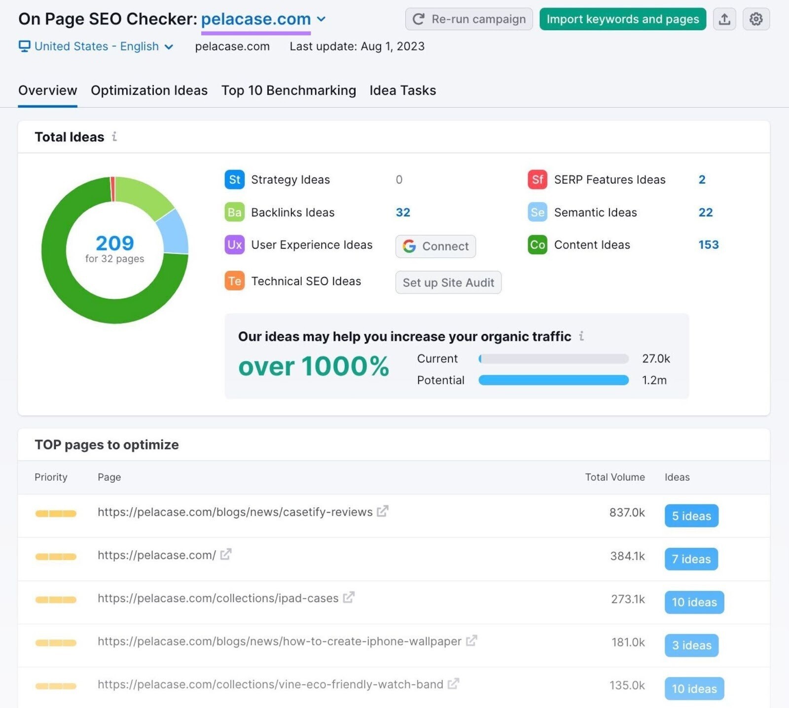 Overview dashboard in On Page SEO Checker