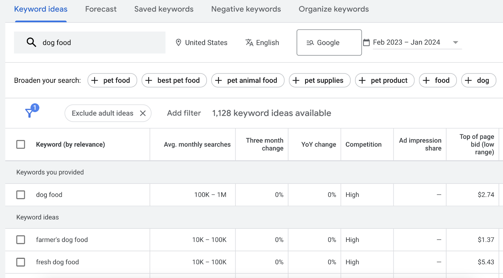 Keyword Research for SEO: What It Is & How to Do It