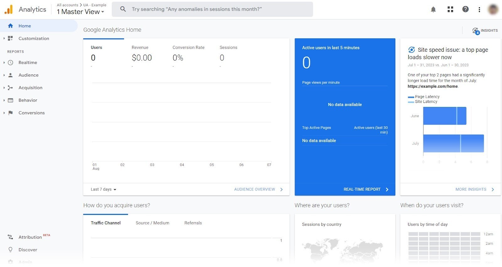 Understanding Google Analytics Timezone, Time of Day, Traffic by