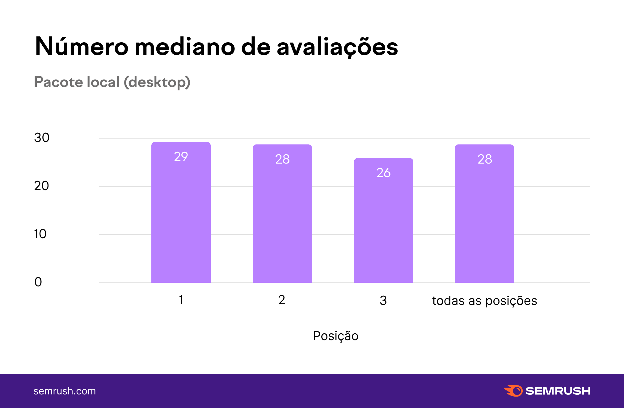 mediana de avaliações pacote local desktop