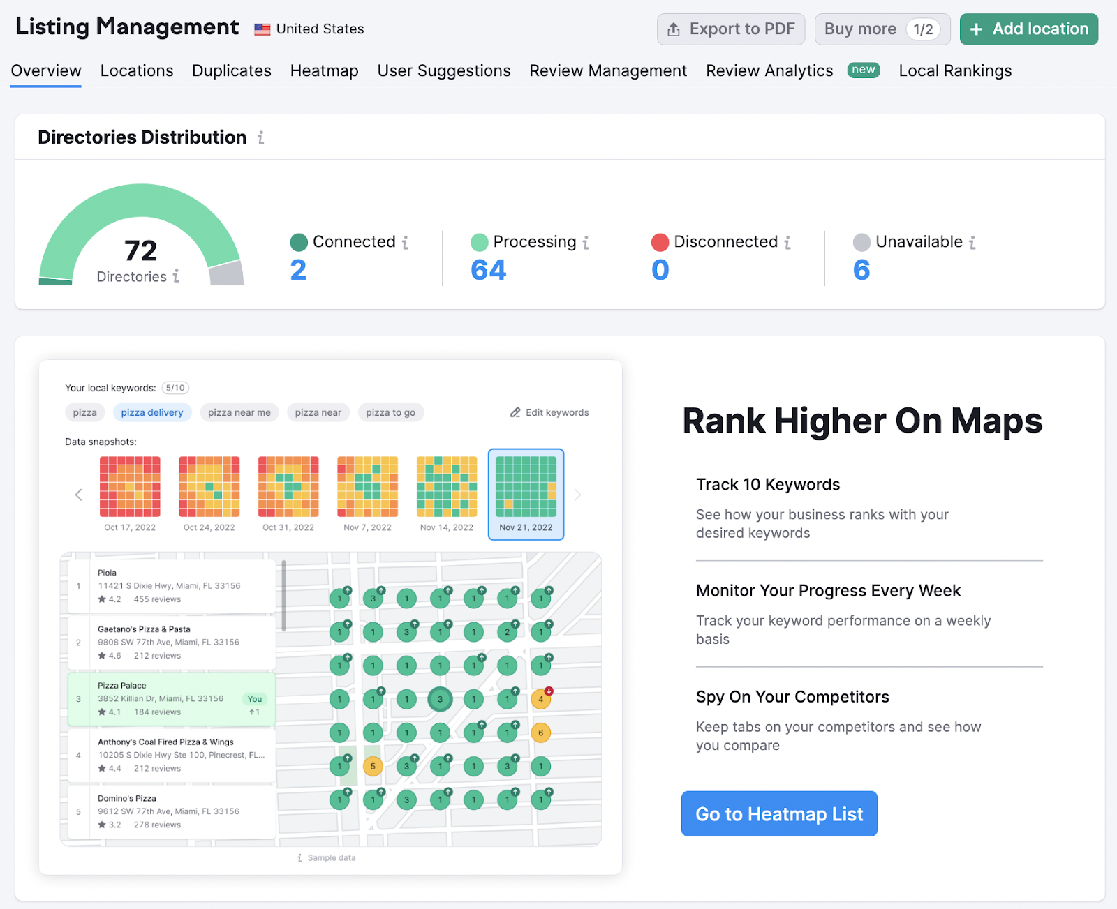 an example of "Overview" report in Listing Management tool