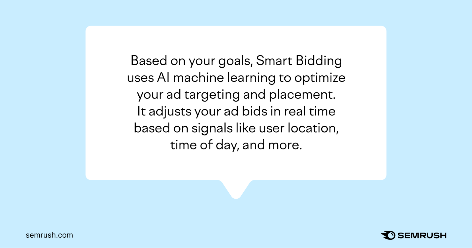 Based on your goals, Smart Bidding uses AI machine learning to optimize your ad targeting and placement. It adjusts your ad bids in real time based on signals like user location, time of day, and more.