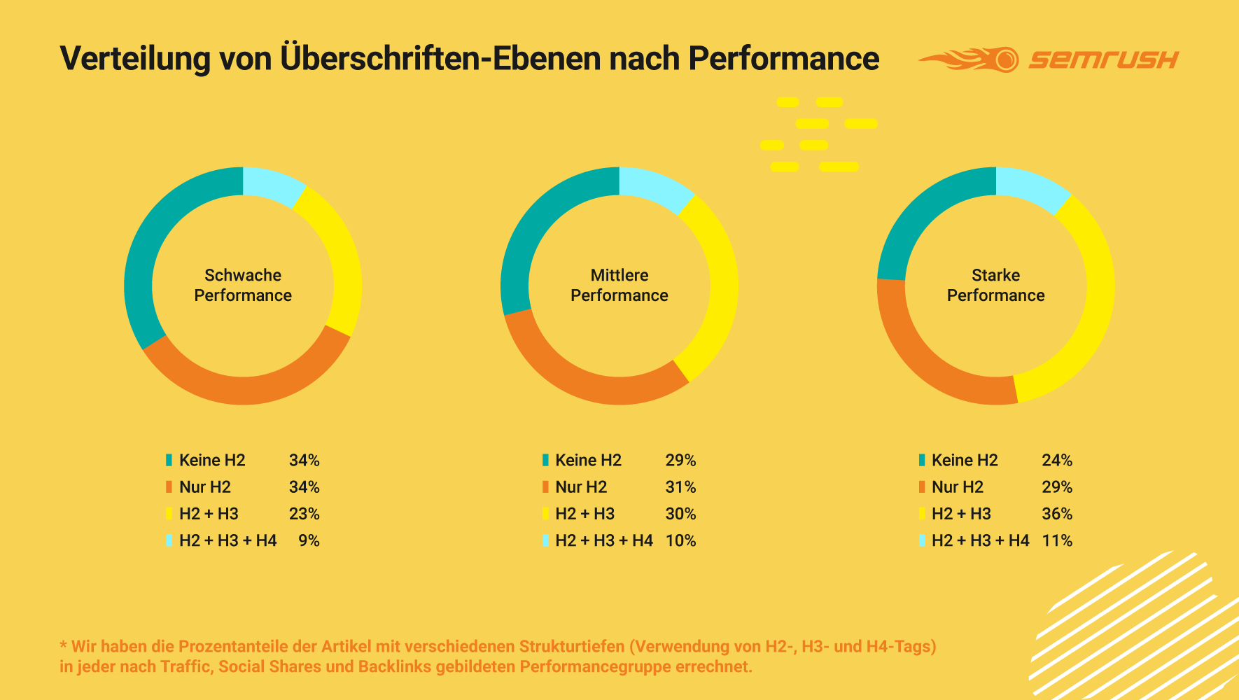 dethe-anatomy-of-top-performing-articles-graph5.png