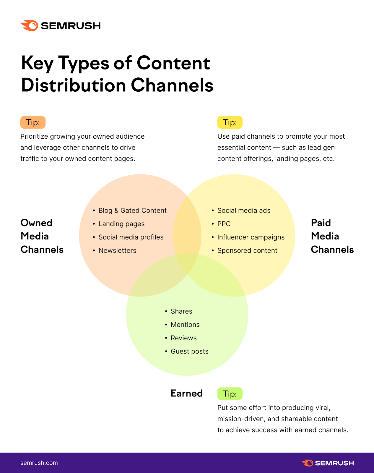 The Ultimate 2023 Guide to Content Distribution (+ Examples)