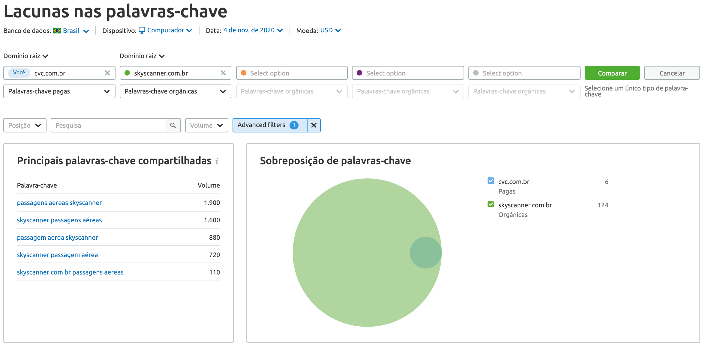 SEMrush analise de lacunas ferramenta