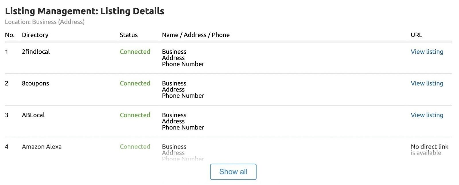 Datos de los anuncios en Listing Management.