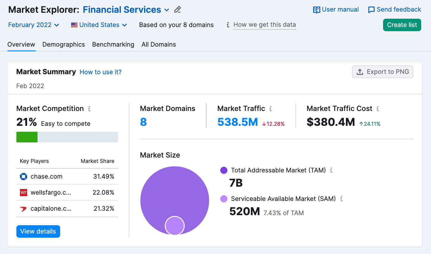 an "Overview" dashboard in Market Explorer tool
