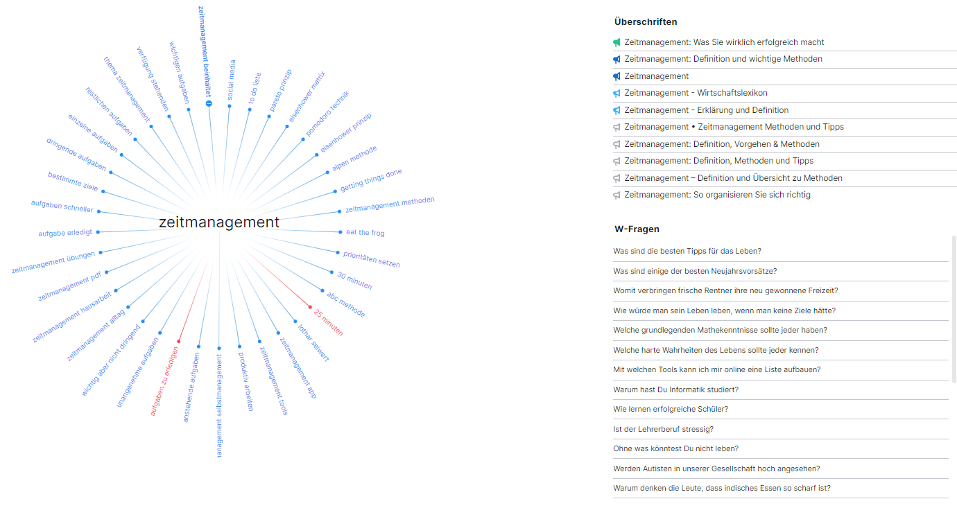 Screenshot: Mindmap in Topic Research