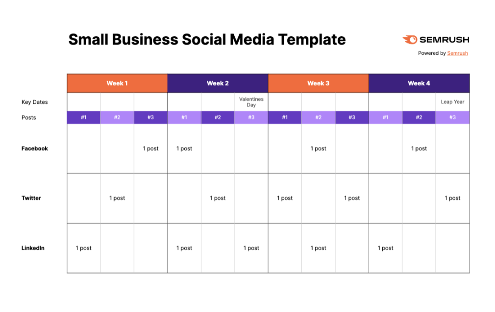 social media strategy template