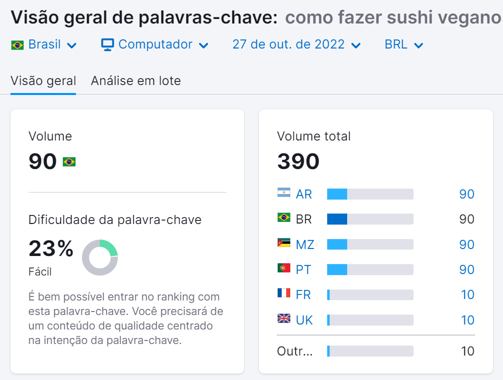 o que são e como encontrá-las 5 dificuldade da palavra-chave fácil