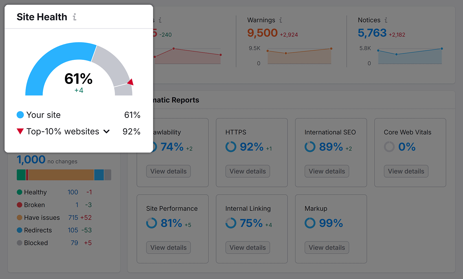 What Is Organic SEO? And How to Get Started in 2025 16 Site Health widget in site audit overview report highlighted