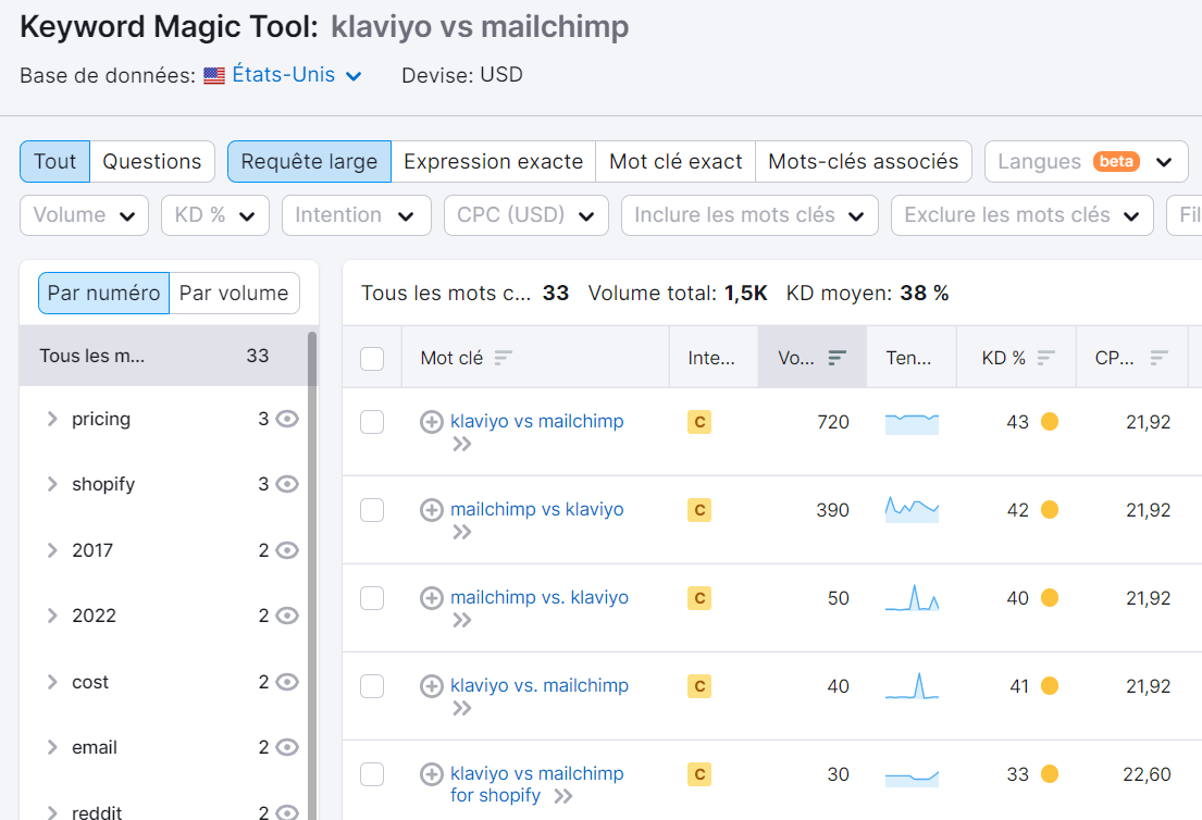 Keyword Magic Tool pour "klaviyo vs mailchimp"