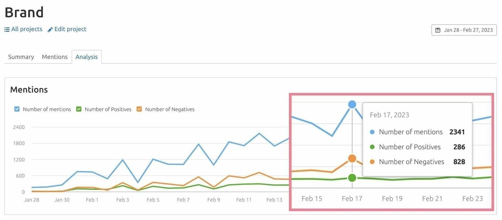 Aplicación Media Monitoring