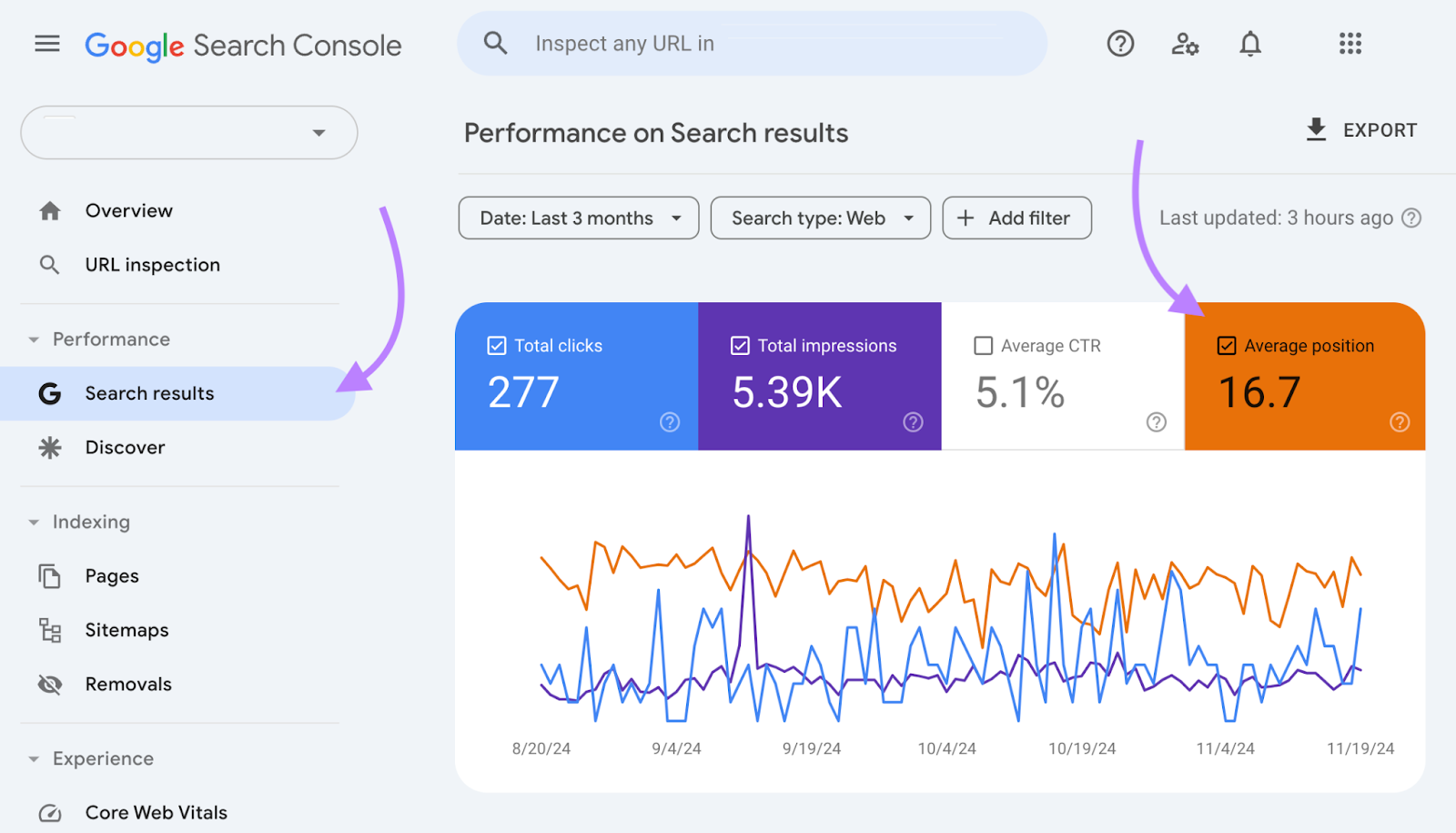 average position checked in the search results report