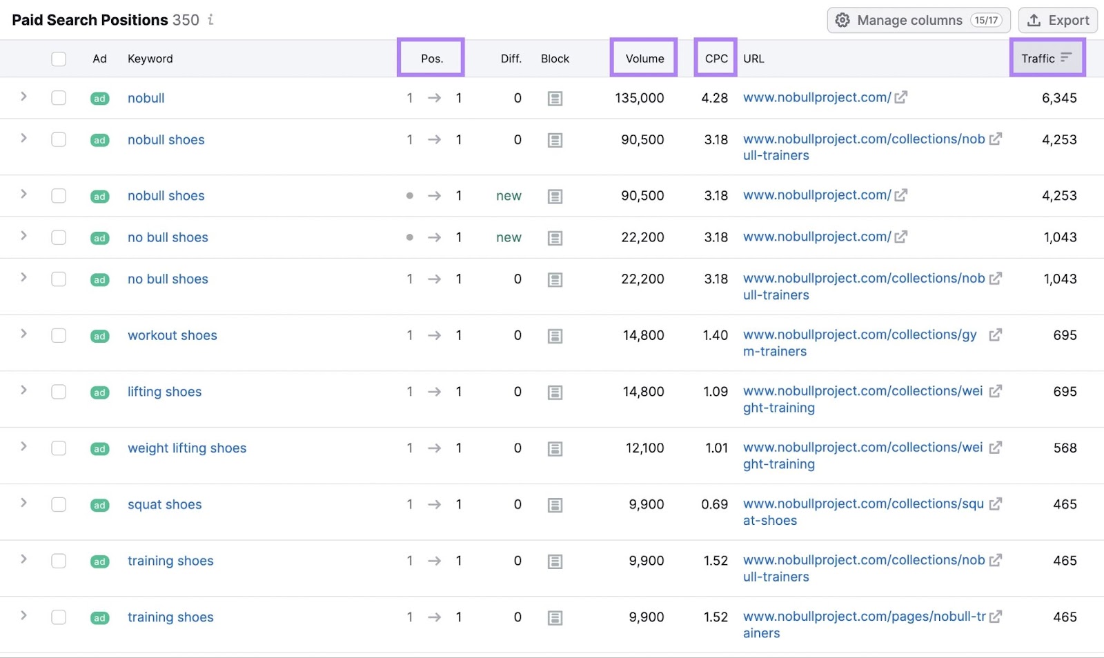 Paid Search Positions table showing nobullproject.com data