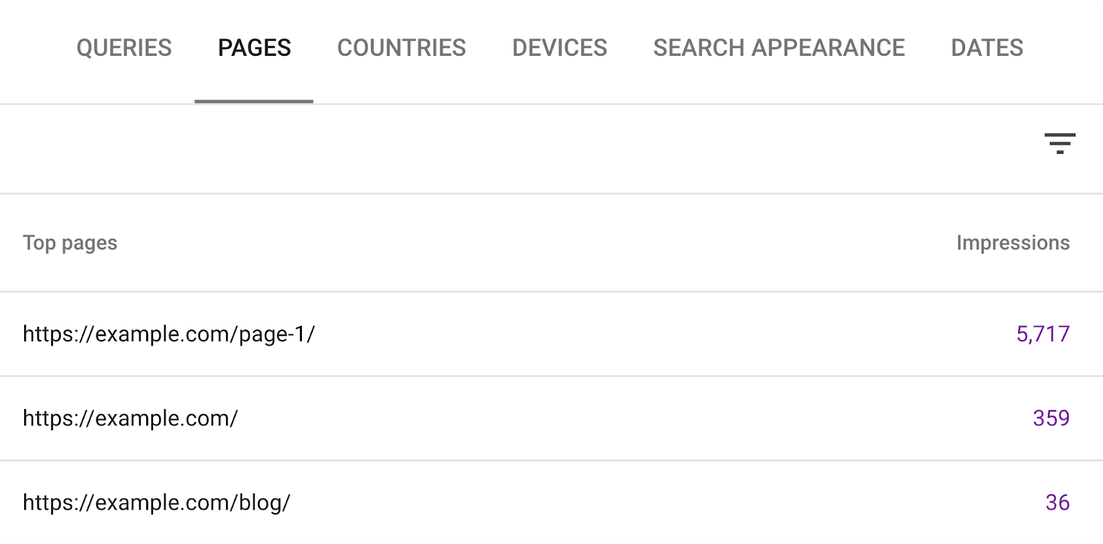 Pages report shows impressions per top pages.