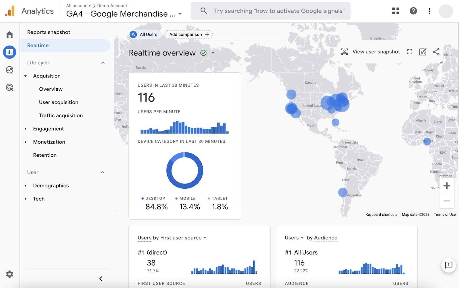 Google Analytics realtime dashboard