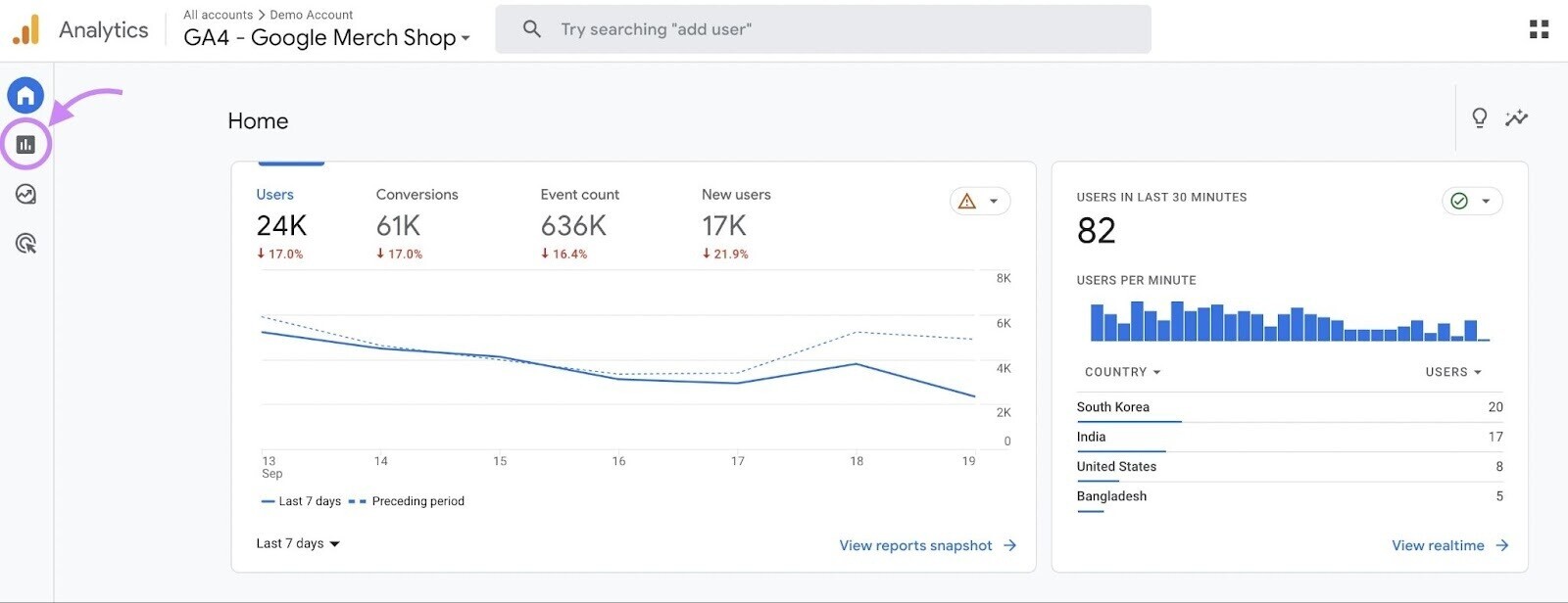 Navigate to Reports successful Google Analytics