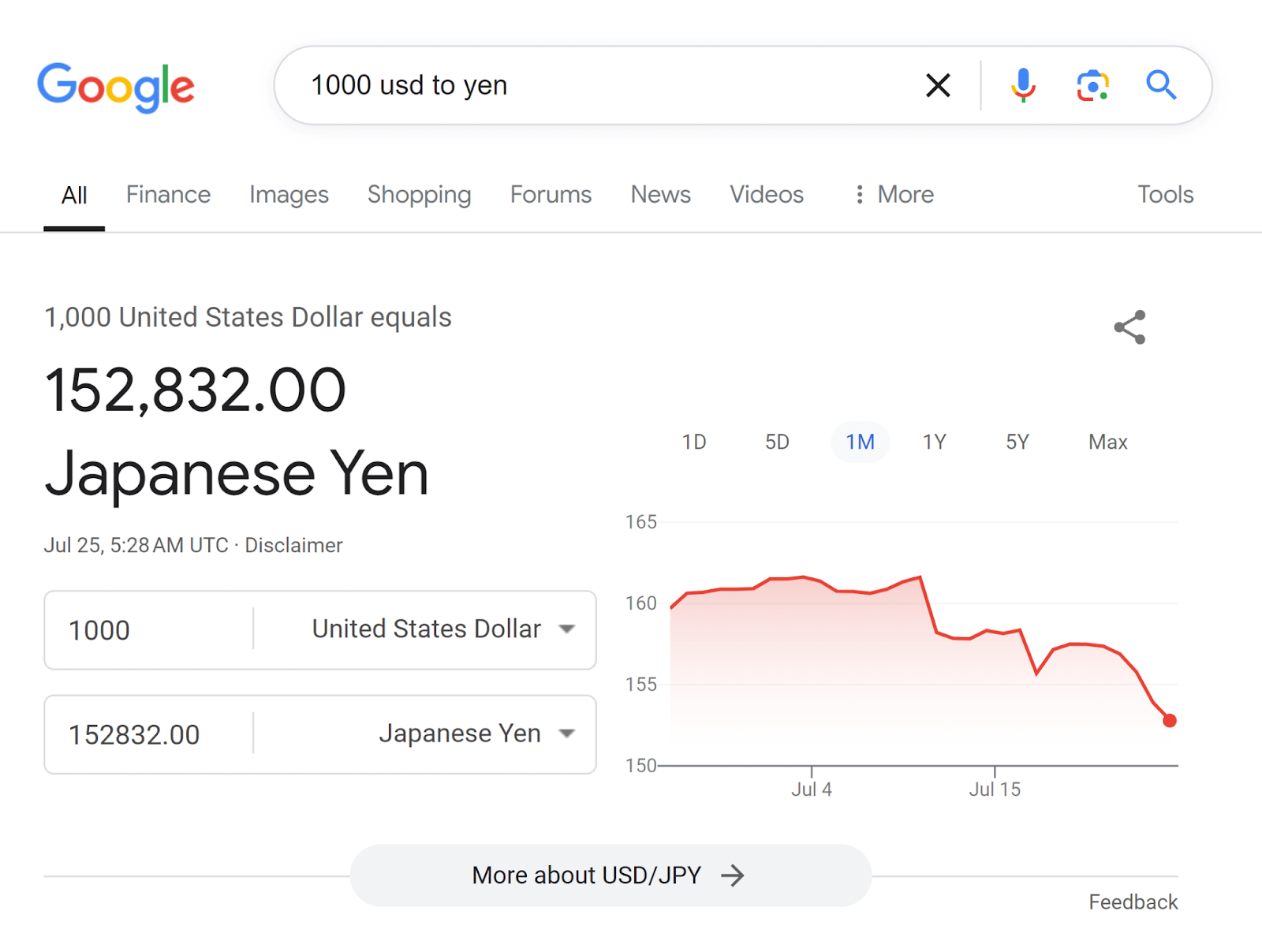 Google SERP for '1000 usd to yen'