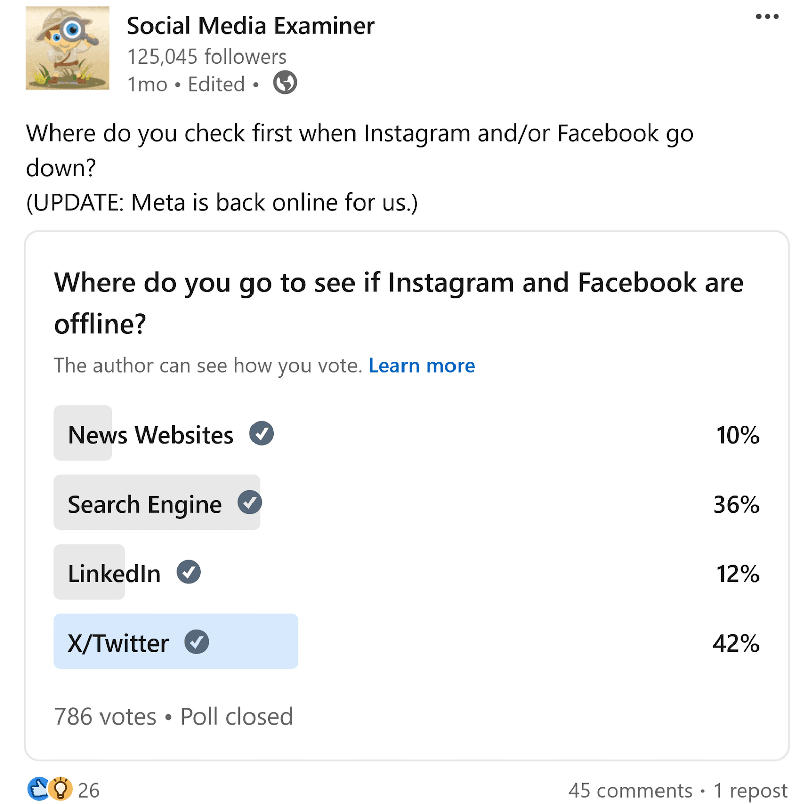 LinkedIn poll by Social Media Examiner asking, "Where do you go to see if Instagram and Facebook are offline?" with results.