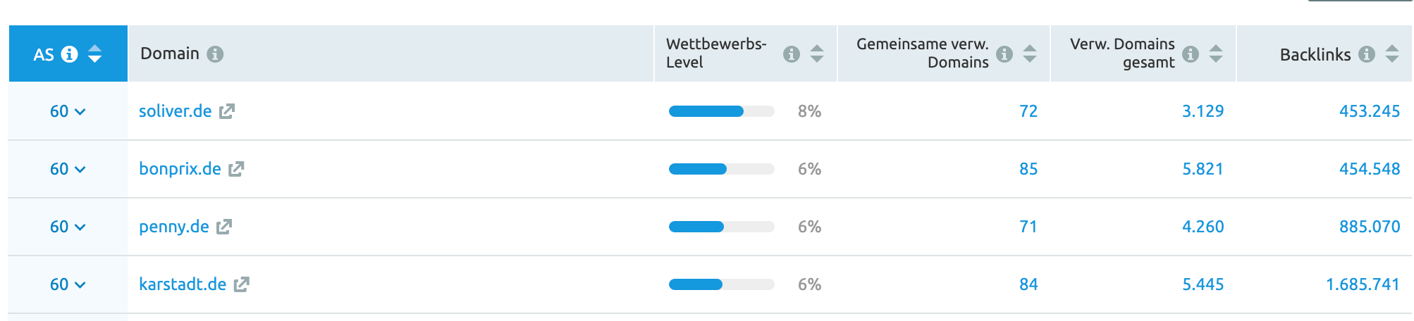 Authority Score