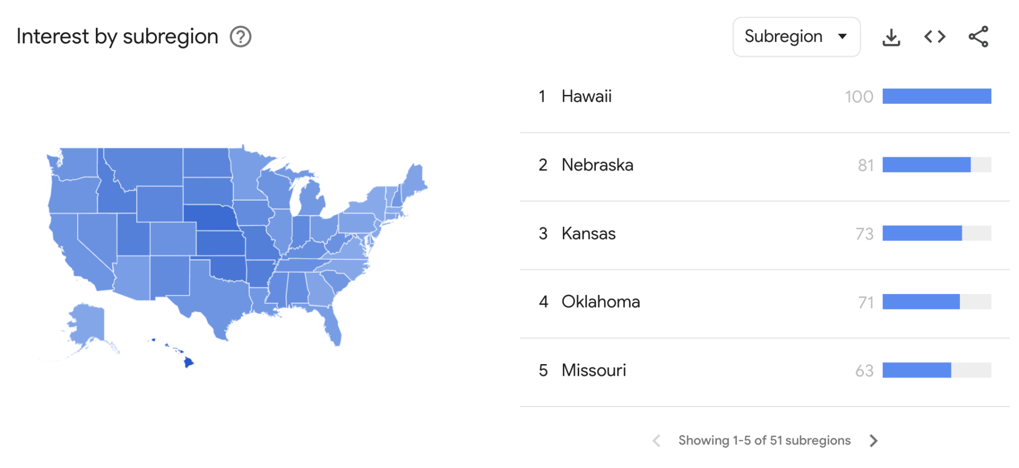 sub regional data in google trends