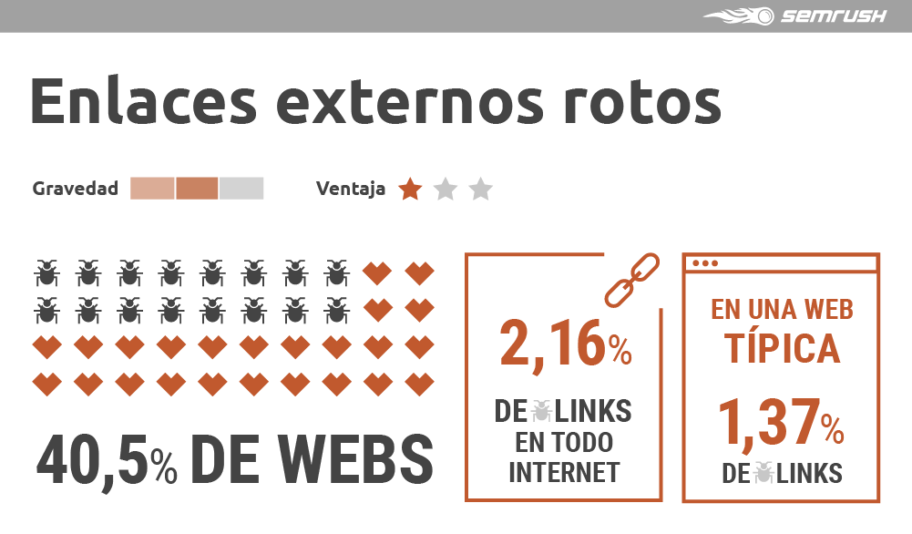 Enlazado interno SEO - Enlaces externos rotos