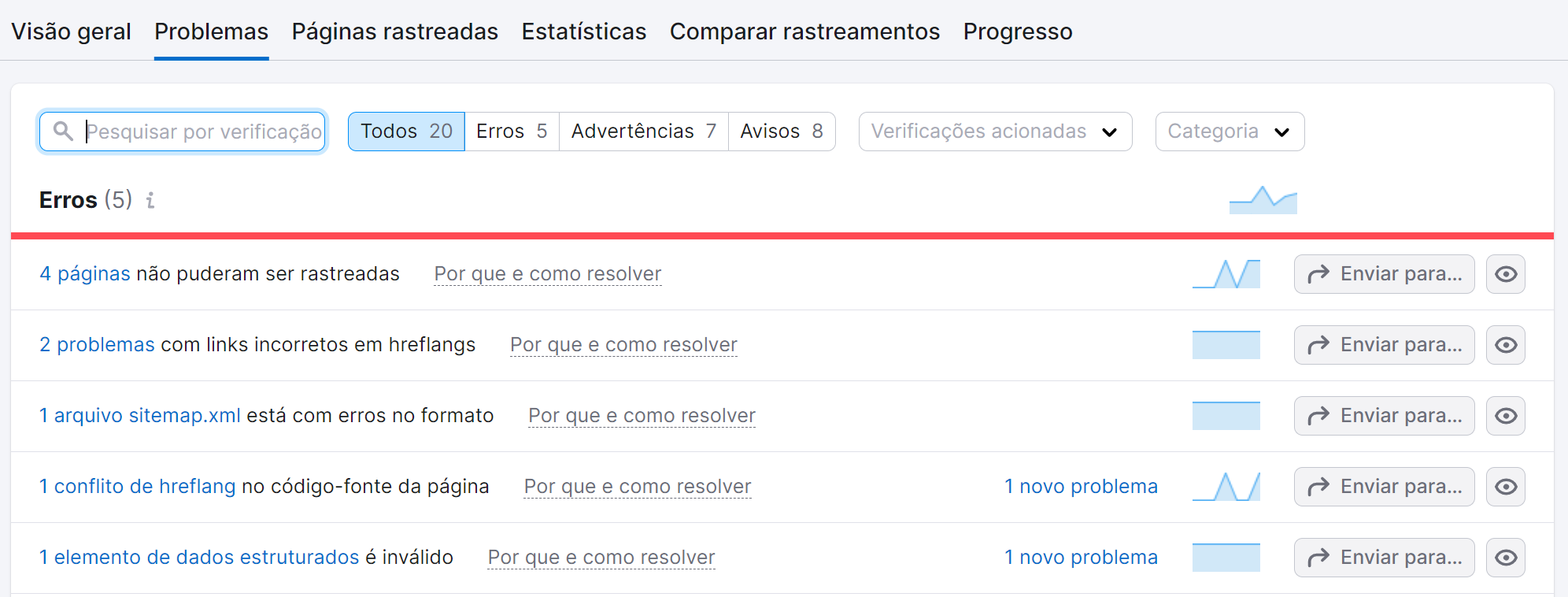Como enviar um sitemap para o Google 7 lista de erros na ferramenta auditoria do site