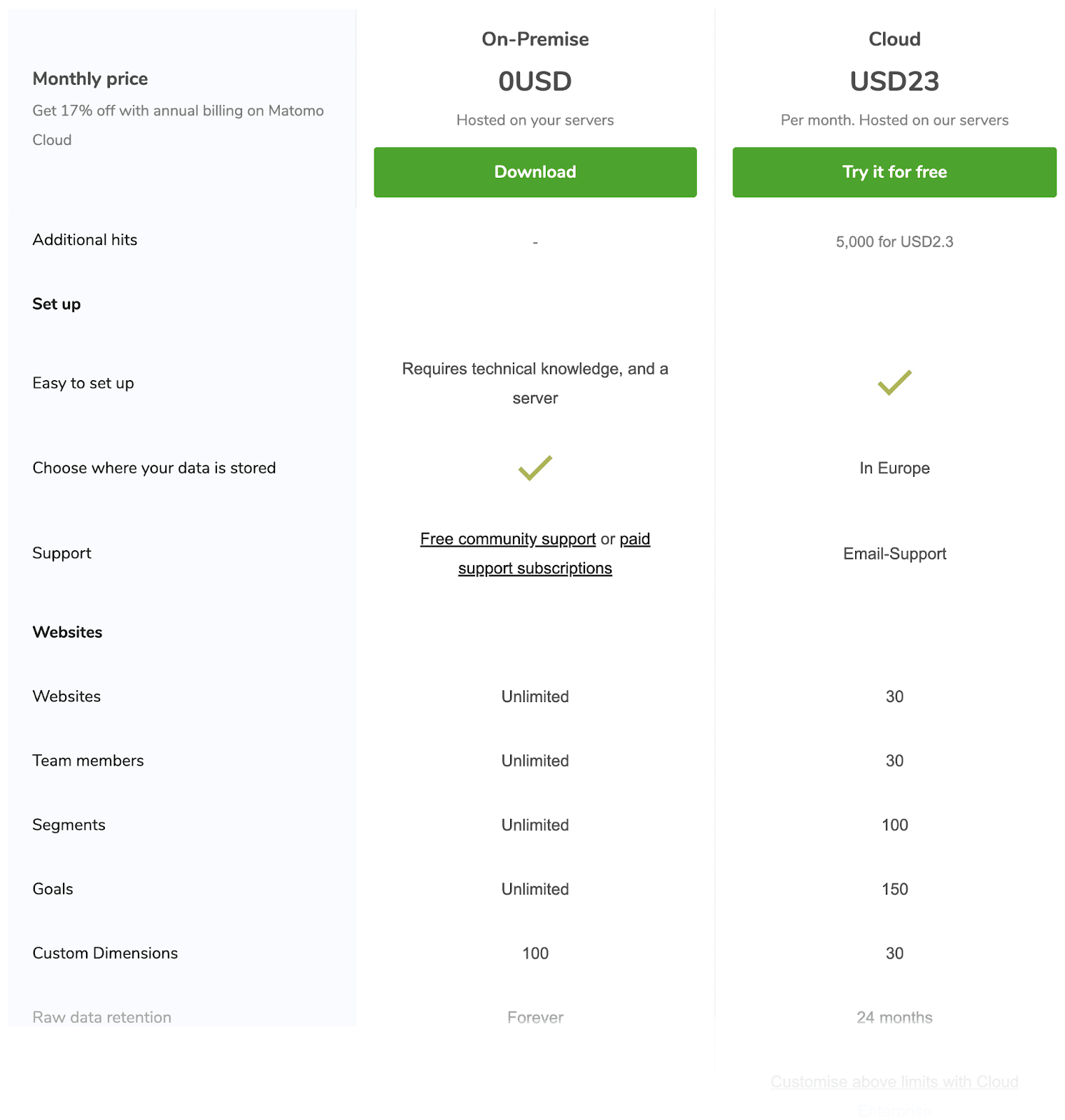 14 melhores alternativas do Google Analytics para 2023 9 Matomo pricing