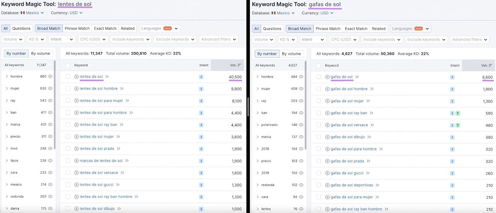 Comparing “Lentes de sol” and "gafas de sol" search in Mexico with Keyword Magic Tool