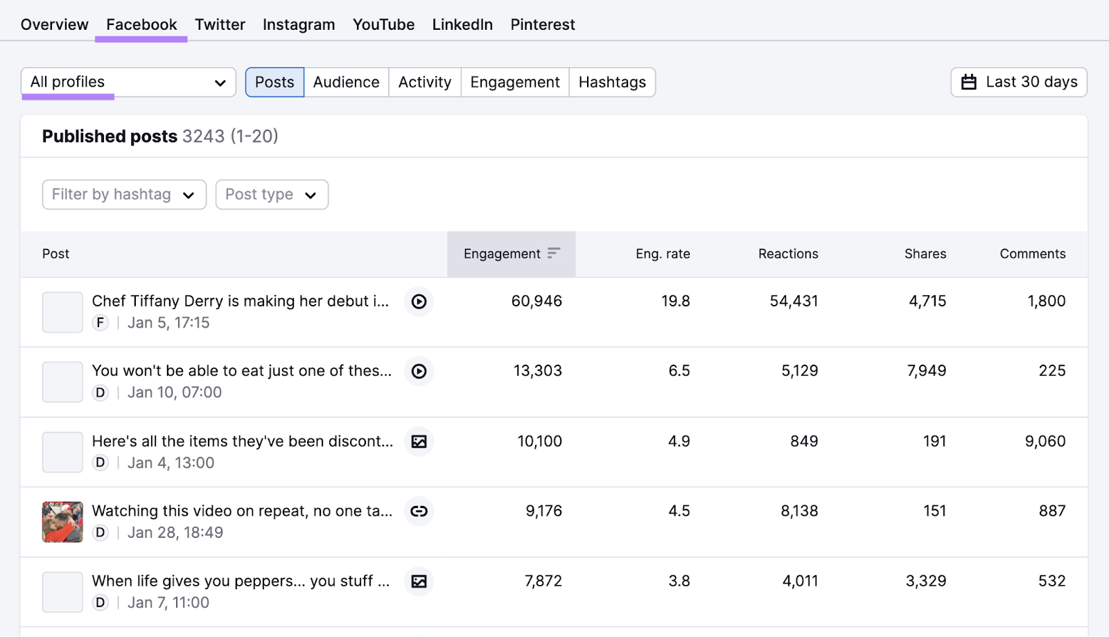 Published posts on Facebook overview in Social Tracker tool