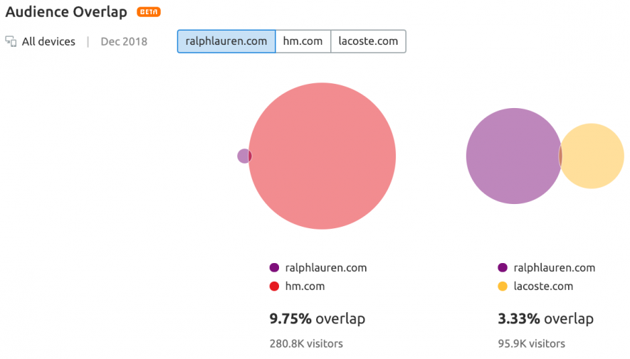 ralph-lauren-audience-overlap.png