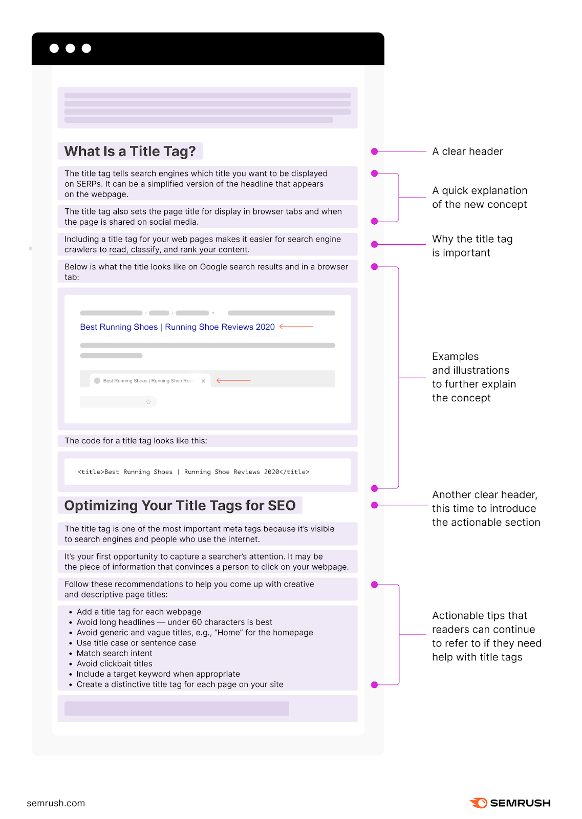 An infographic explaining elements of “What Is a Title Tag” and "Optimizing Your Title Tags for SEO" sections