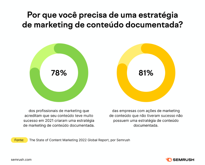 Conceitos essenciais de Marketing de Conteúdo para você saber